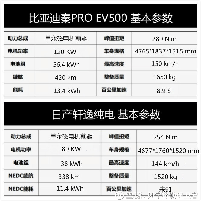 技术代差已经出现？BMWi4对决奔驰纯电CLA结果太真实(图1)