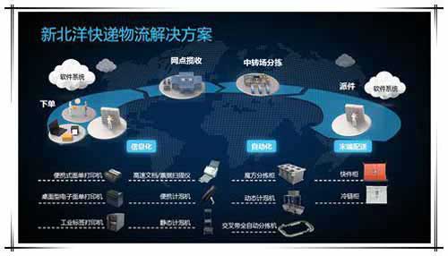 2026净菜加工设备厂家推荐净菜加工设备生产线鲜切蔬菜生产线多功能自动化智能厂家优选指南!(图1)