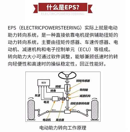 智能网联汽车自动驾驶强制性国标发布适用于搭载L3级、L4级系统的车辆(图1)