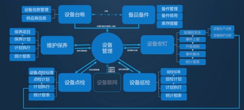 智慧物业软件公司赋能物业saas软件提升管理效率(图1)