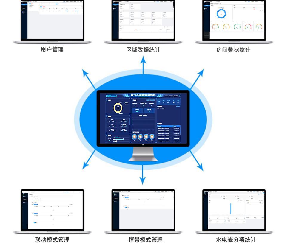 科进•医疗设备智能管控平台(图1)