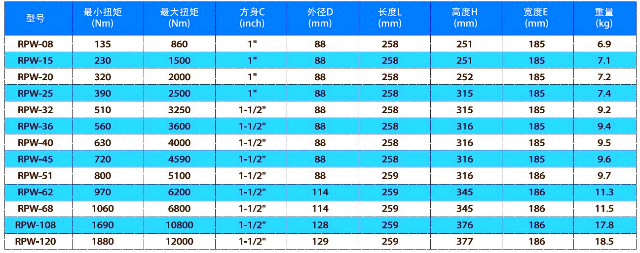 灵巧手比拼01毫米的精细(图1)