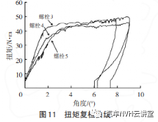 哈弗H9(图1)