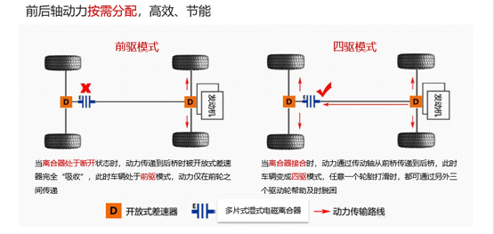 丰田-太平洋汽车(图1)