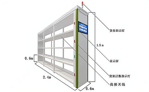 智能工具柜的制作方法(图1)